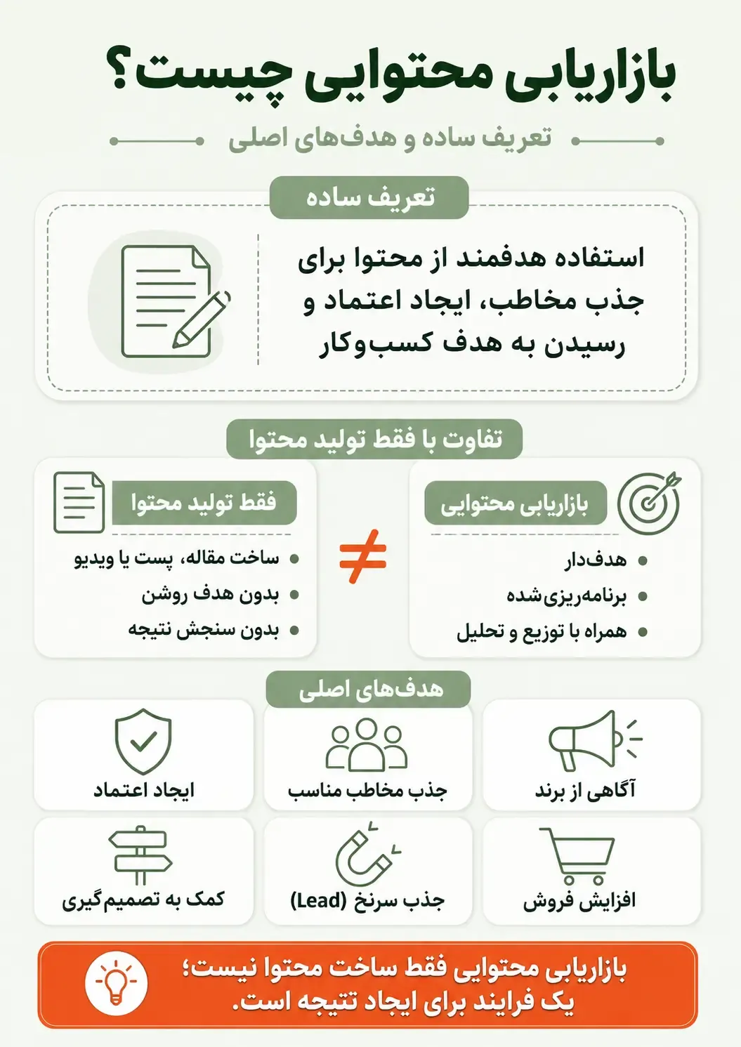 اینفوگرافیک بازاریابی محتوایی (Content Marketing) چیست؟