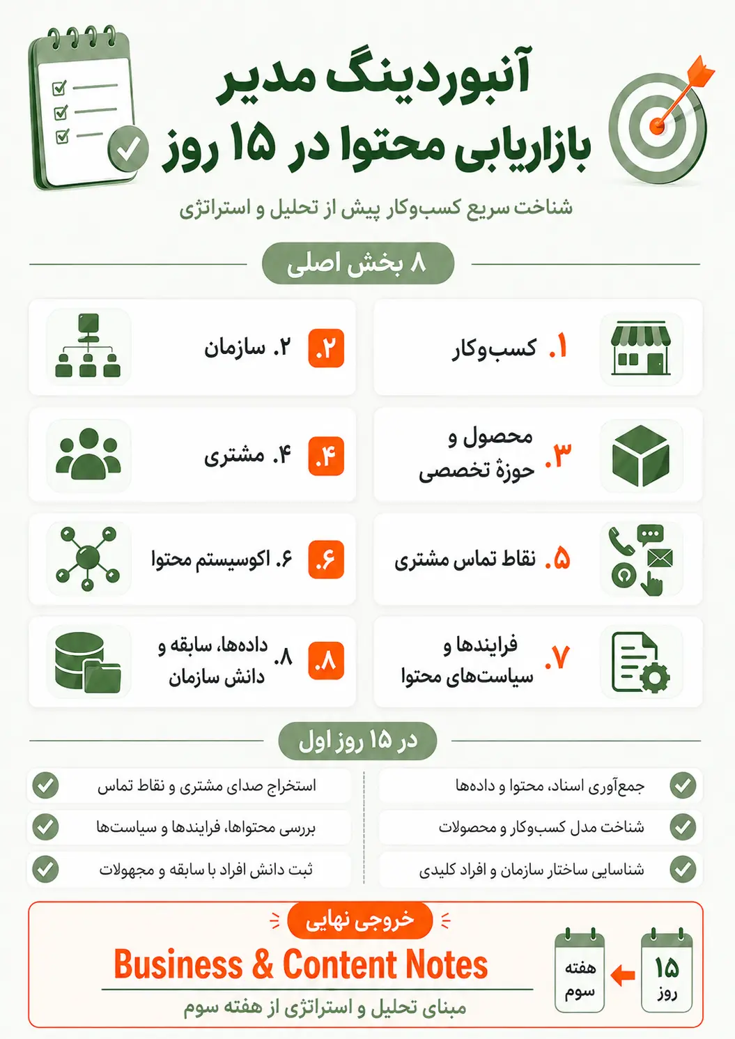 اینفوگرافیک چکیدۀ محتوای آنبوردنیگ مدیر بازاریابی محتوایی